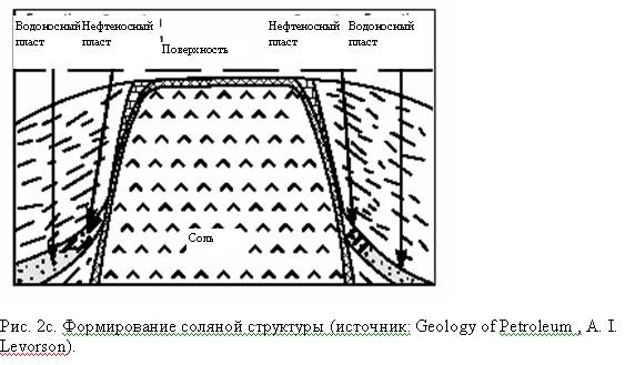 миграция нефти и образование нефтяных ловушек - student2.ru