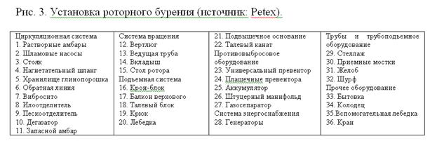 миграция нефти и образование нефтяных ловушек - student2.ru