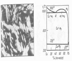 микроструктура сплавов с перитектическим и монотектическим превращениями - student2.ru