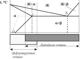 микроструктурный анализ алюминиевых сплавов - student2.ru