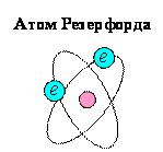 Модель атома Резерфорда-Бора - student2.ru