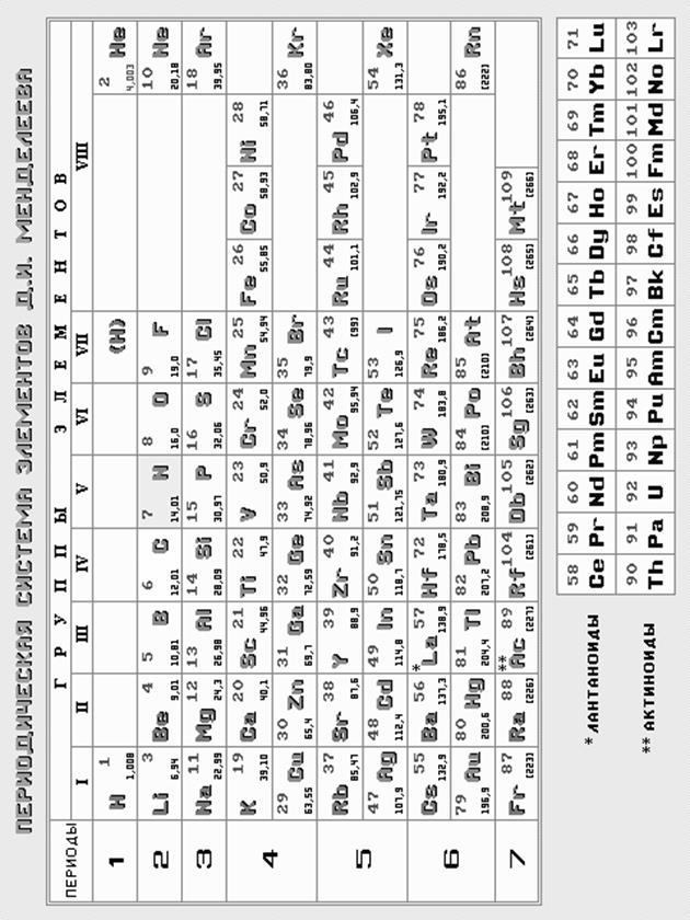 МОДУЛЬ №01. Основы количественного анализа - student2.ru