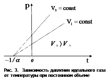 Молекулярная физика и термодинамика - student2.ru