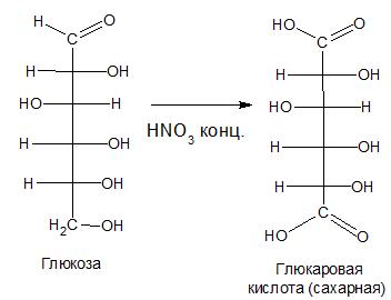 Моносахариды: физические и химические свойства - student2.ru