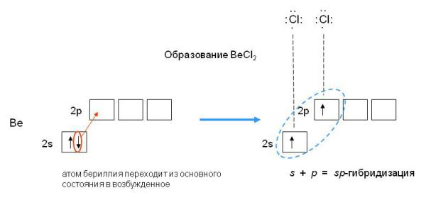 Н.п/н.п) > (н.п/п.п) > (п.п/п.п). - student2.ru