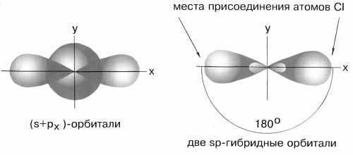 Н.п/н.п) > (н.п/п.п) > (п.п/п.п). - student2.ru