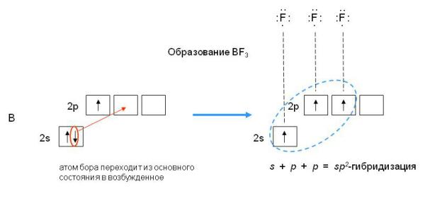 Н.п/н.п) > (н.п/п.п) > (п.п/п.п). - student2.ru