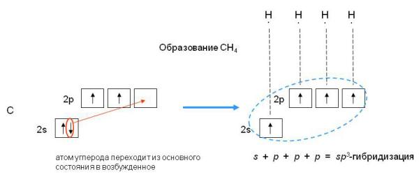 Н.п/н.п) > (н.п/п.п) > (п.п/п.п). - student2.ru