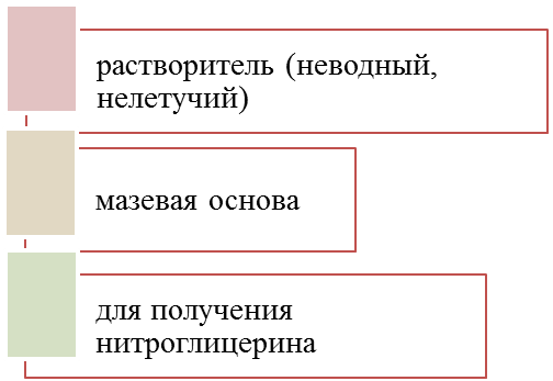 Напишите уравнение химической реакции - student2.ru