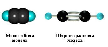 Натуральный и синтетический каучуки - student2.ru