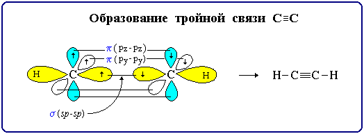 Натуральный и синтетический каучуки - student2.ru