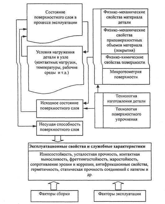 Назначение, особенности, виды и материалы покрытий, предъявляемые к ним требования - student2.ru