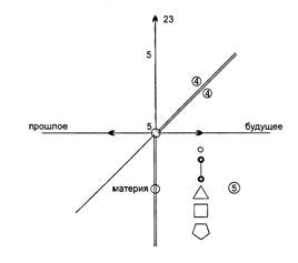 не дать земле уйти в небытие 4 страница - student2.ru