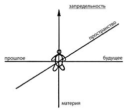 не дать земле уйти в небытие 5 страница - student2.ru