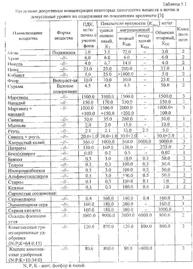 Нормирование загрязняющих веществ в почве - student2.ru