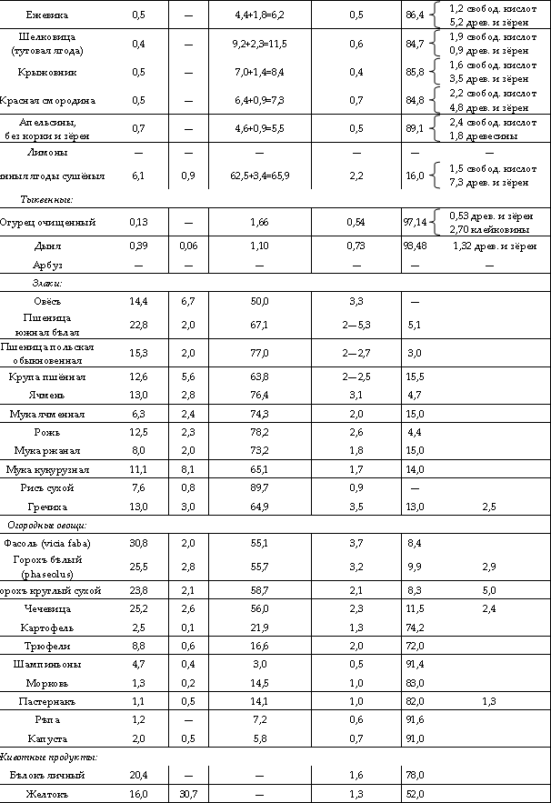 о б щ і я у к а з а н і я - student2.ru