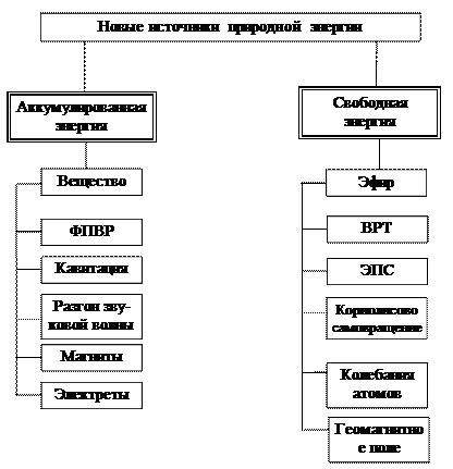 О пользе нетрадиционных знаний - student2.ru