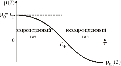 Объединенное распределение. Полученные распределения (4.8), (4.10) и (4.12) объединяет формула - student2.ru