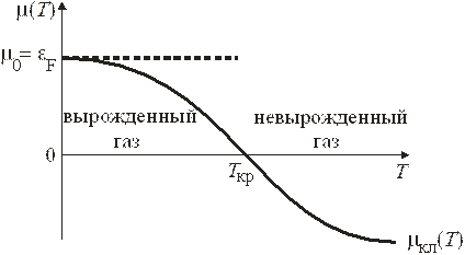 Объединенное распределение. Полученные распределения (4.8), (4.10) и (4.12) объединяет формула - student2.ru