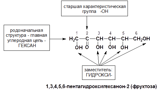 Обозначаемые только префиксами - student2.ru