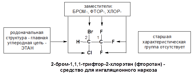 Обозначаемые только префиксами - student2.ru