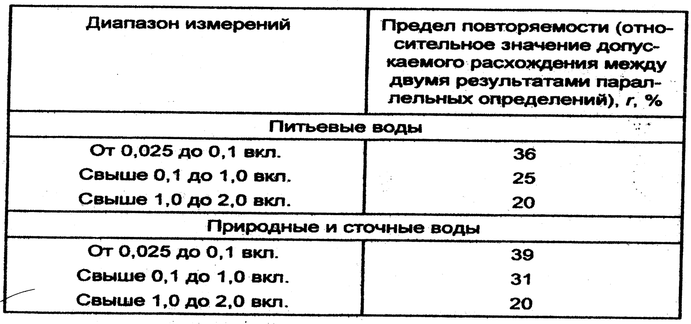 обработка результатов измерении - student2.ru