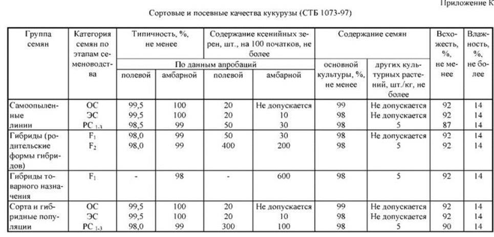 обработка семян на пневматических столах - student2.ru