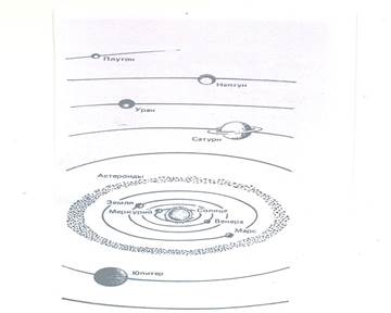 общая характеристика солнечной системы - student2.ru