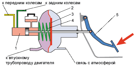 Общее устройство трансмиссии - student2.ru