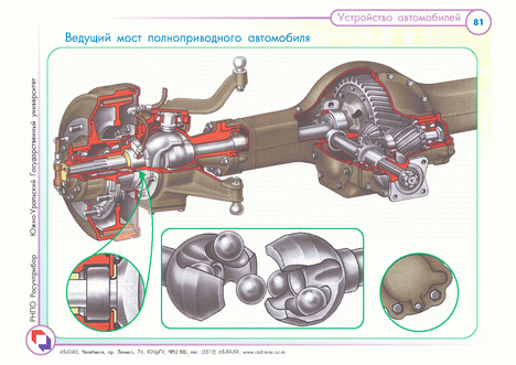 Общее устройство трансмиссии - student2.ru
