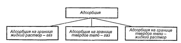 общие положения, классификация - student2.ru