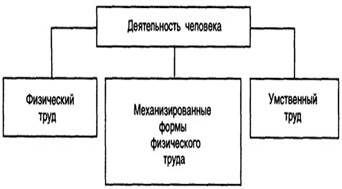 Общие понятия о режиме жизнедеятельности человека, особенности режима труда и отдыха, их влияние на здоровье людей. - student2.ru