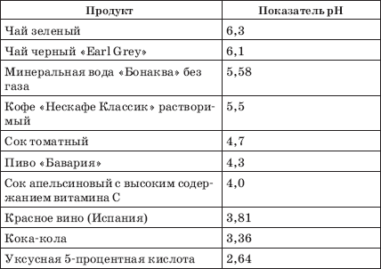 общие правила работы в лаборатории - student2.ru