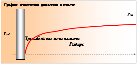 Общие сведения о промысловых и геофизических исследованиях - student2.ru