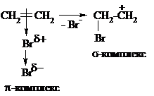 Общий механизм реакций электрофильного присоединения - student2.ru