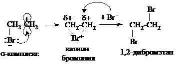 Общий механизм реакций электрофильного присоединения - student2.ru