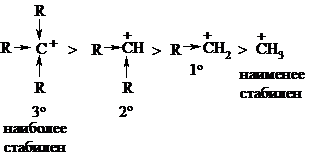Общий механизм реакций электрофильного присоединения - student2.ru