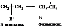 Общий механизм реакций электрофильного присоединения - student2.ru