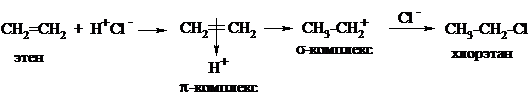 Общий механизм реакций электрофильного присоединения - student2.ru