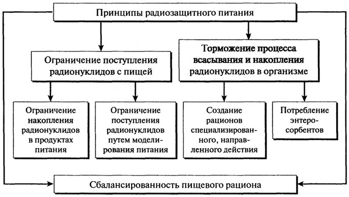 окружающая среда - основной источник загрязнения сырья и пищевых продуктов - student2.ru