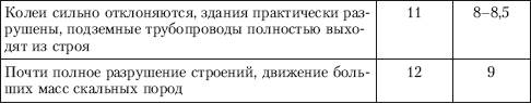 Описание разрушений во время землетрясения и их соответствие баллам по шкалам Меркалли и Рихтера - student2.ru