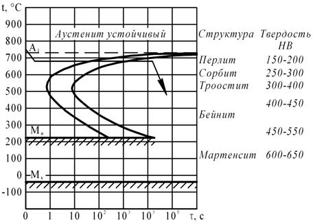 Опишите виды твердых растворов. Приведите примеры - student2.ru