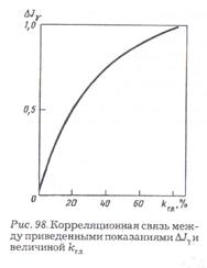 Определение глинистости коллекторов по данным методов ГМ и СП - student2.ru