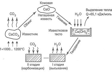 Определение и классификация - student2.ru