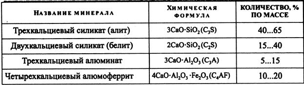 Определение и состав портландцемента - student2.ru