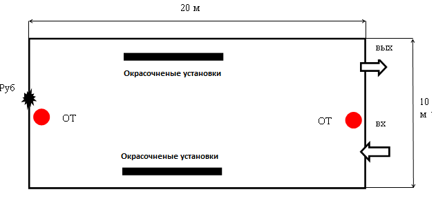 Определение категории здания. - student2.ru