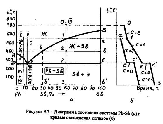 определение остаточных напряжений в отливках 3 страница - student2.ru