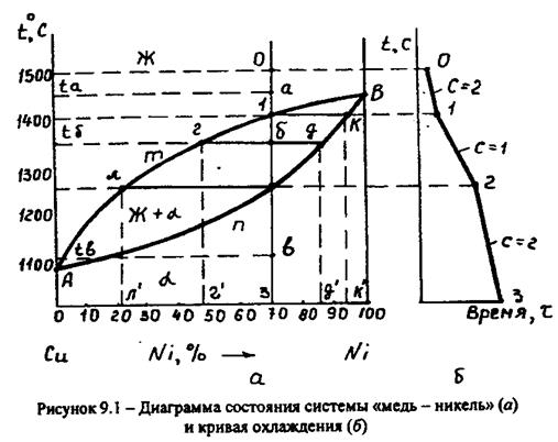 определение остаточных напряжений в отливках 3 страница - student2.ru