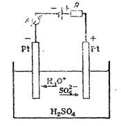 определение электрохимической системы - student2.ru