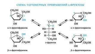 Оптическая изомерия гексоз. (хз что писать) - student2.ru